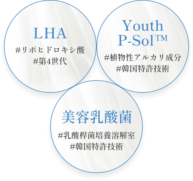 LHA、Youth P-SolTM、美容乳酸菌